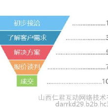 客戶服務軟件價格與批發 如何直連廠家獲取最優服務